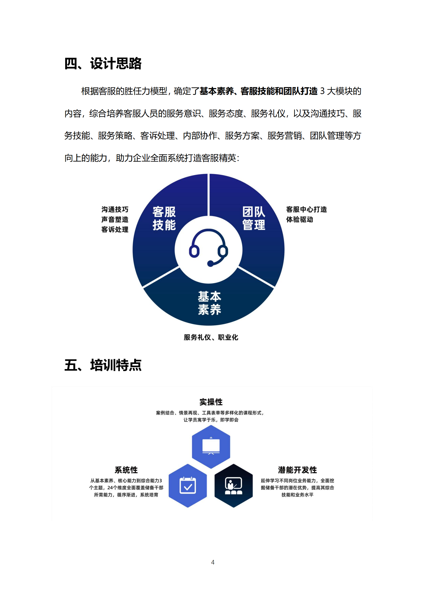 14-陽光計劃-精英客服打造培訓(xùn)方案_03.png