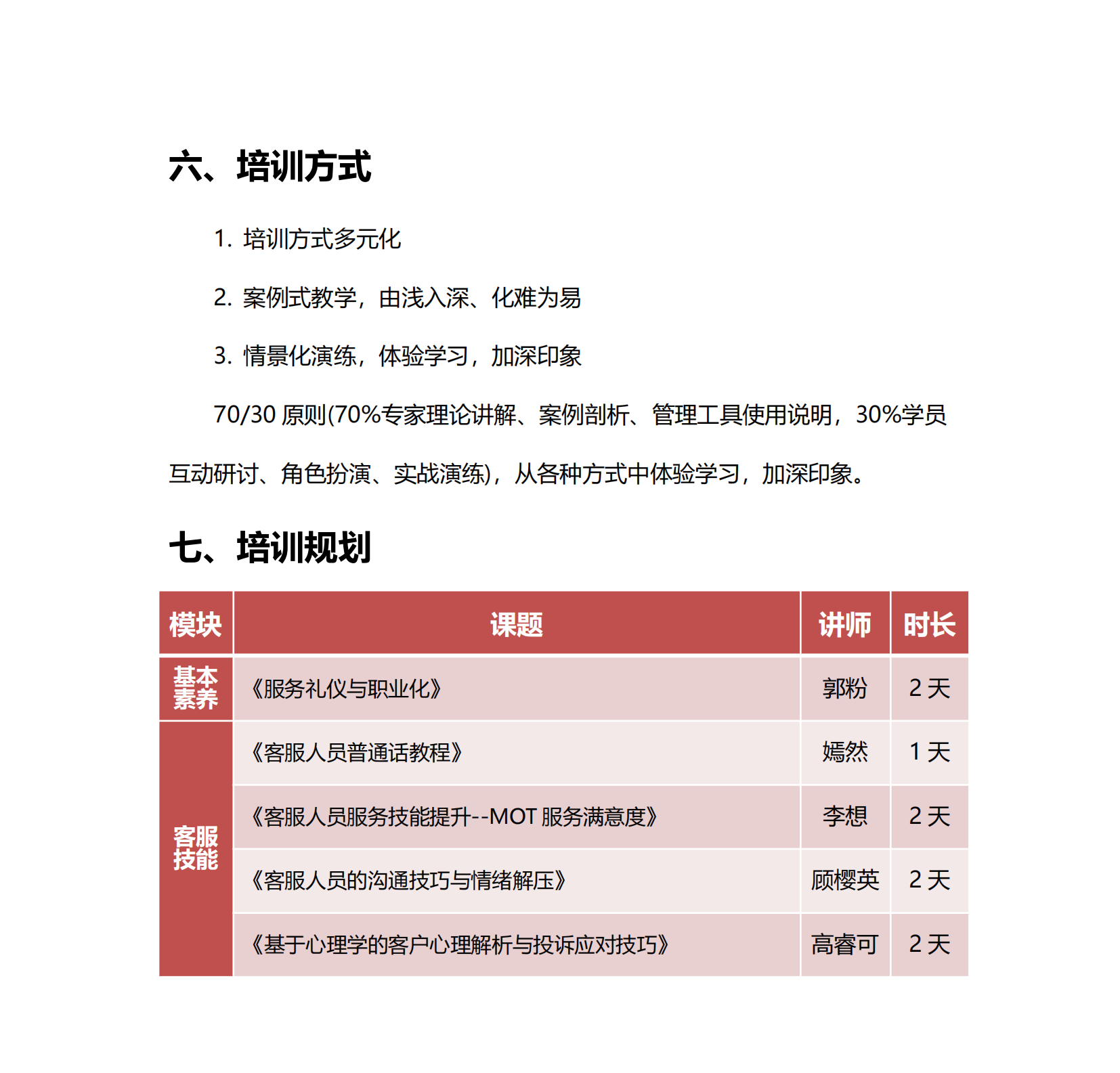 14-陽光計劃-精英客服打造培訓(xùn)方案_04.png
