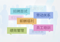 錦州市任職資格體系認(rèn)證體系建設(shè)